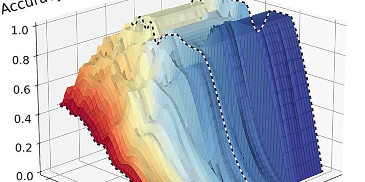 New method can teach AI to admit uncertainty