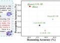 New metric tracks where multimodal reasoning models go wrong