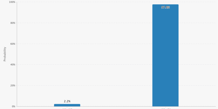 ‘Numbskull’ or not, wealth managers closely watching Fed Chairman next week