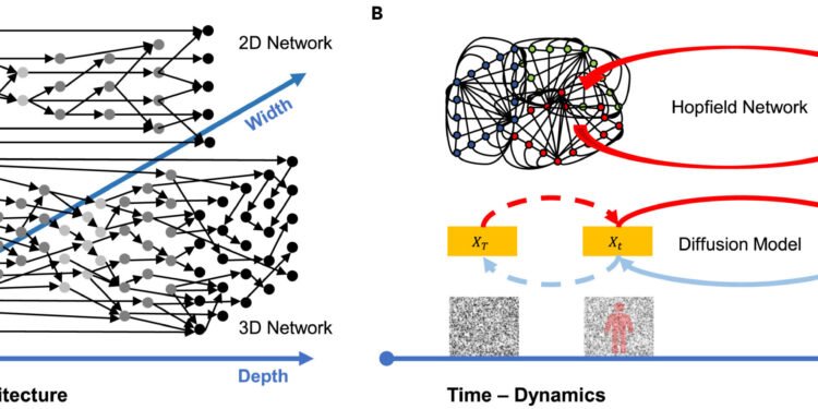 Researchers propose a more effective, human-like approach