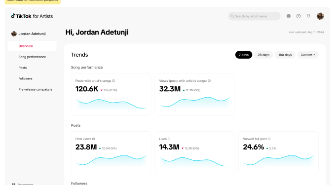 TikTok launches ‘TikTok for Artists,’ a new music insights platform