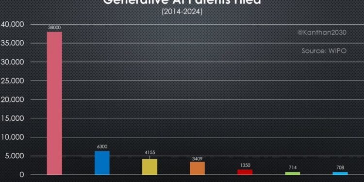 US locked in AI Cold War with China