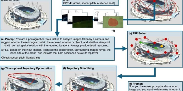 Vision-language model creates plans for automated inspection of environments