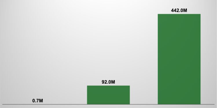 YouTube’s mobile video editor is coming to iOS