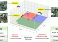 AI-powered occupancy tracking system optimizes open-plan office design