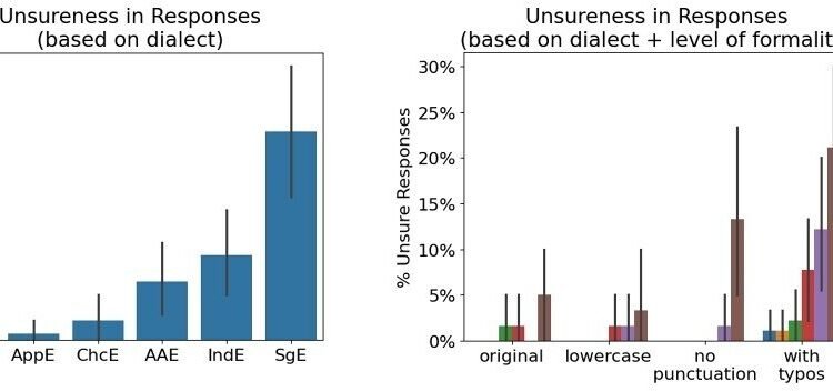Amazon’s AI assistant struggles with diverse dialects, study finds