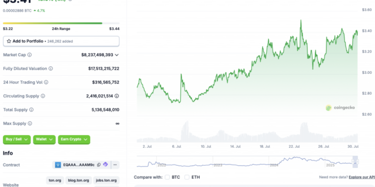 Are We Heading To $5?