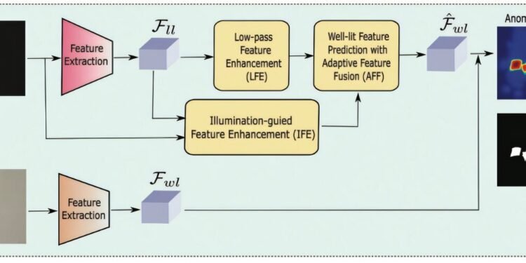 Computationally efficient anomaly detection achieved through novel dual-lighting model