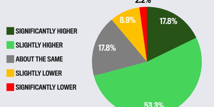 Market Outlook – Q2 2025