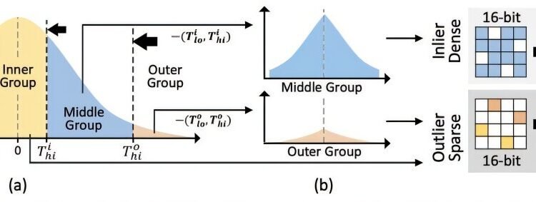 NPU core improves inference performance by over 60%