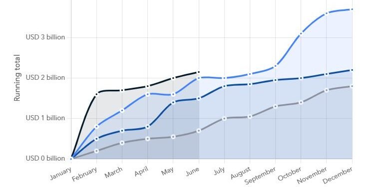 Rising Crypto Crime Driven by Lack of Oversight and Retail FOMO