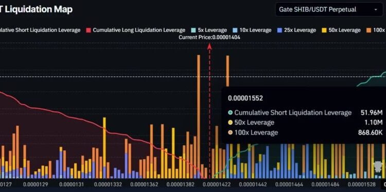 Shiba Inu on the Brink of Facing $52 Million in Liquidations