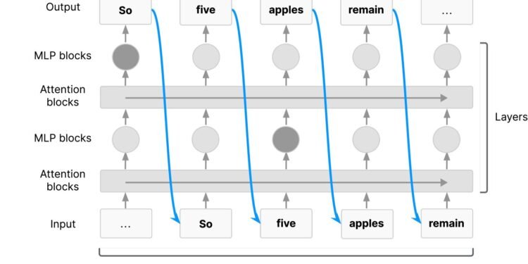 Tech giants warn window to monitor AI reasoning is closing, urge action