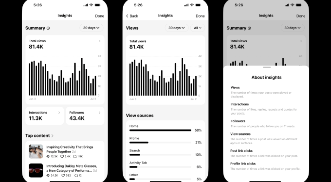 Threads adds improved content performance metrics for creators