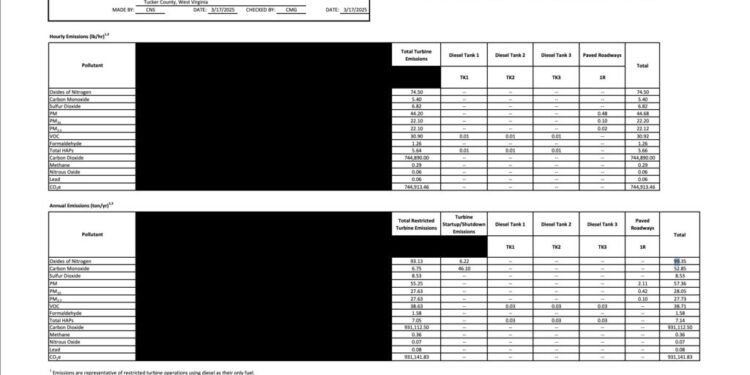 Tucker County Residents v. AI Data Center Behemoth