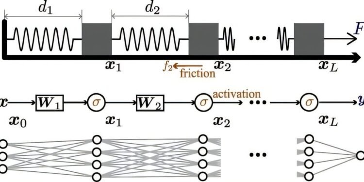 What a folding ruler can tell us about neural networks