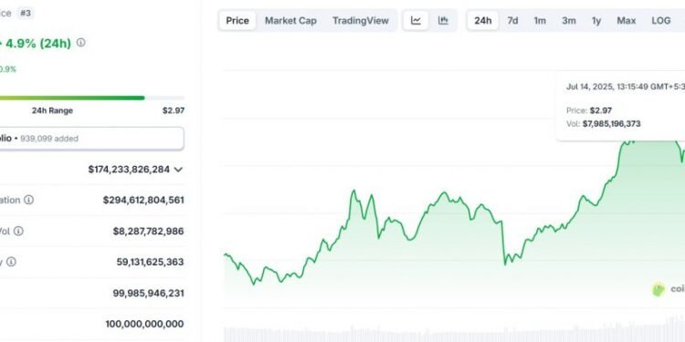 XRP Rallies To $3: Will It Climb Above $5 Next?
