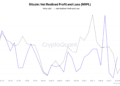 Bitcoin SOPR shows consistent profit realization despite price pullback
