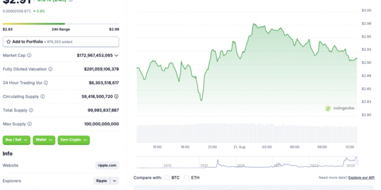 Can XRP Hit a New Peak of $4 After September’s Rate Cut?