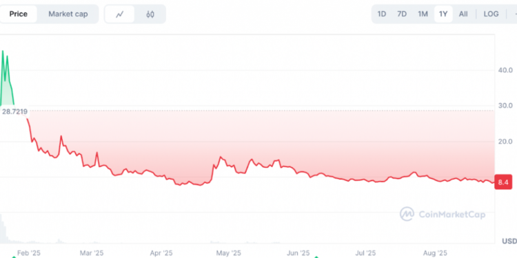 Canary Capital Proposed a Trump Token ETF to SEC
