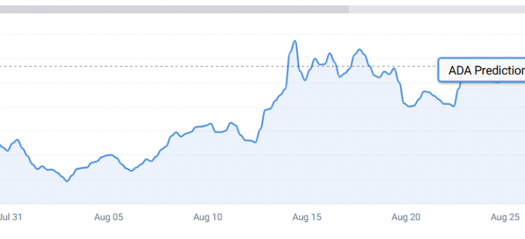 Cardano (ADA) & Solana (SOL) Price Prediction For August 31st 2025