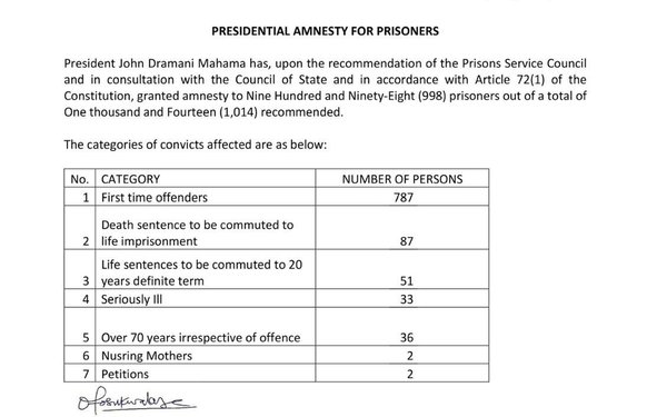 Ghana: President Mahama Grants Amnesty to 998 Prisoners