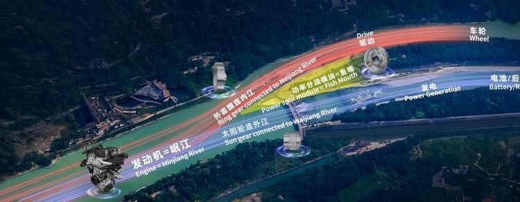 Globally Launched with a Revitalized Look, Empowering Hybrid 4WD Technology with Millennia-Old Wisdom