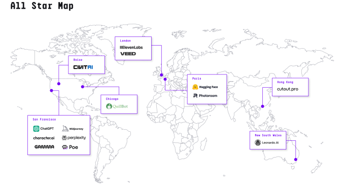 Google and Grok are catching up to ChatGPT, says a16z’s latest AI report