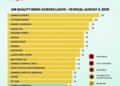 LASEPA releases latest air quality index – EnviroNews