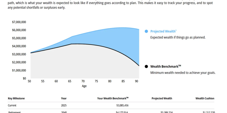 Nebo Launches Wealth Benchmark