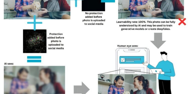 New method to block AI learning from your online content