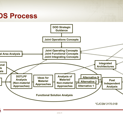 RIP, JCIDS. Let’s stop writing requirements and start solving problems