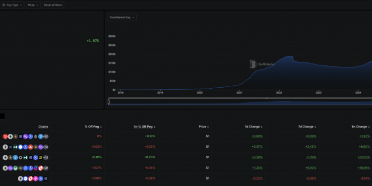 Stablecoin Market Hits All-Time High: Will Ripple’s RLUSD Shine?