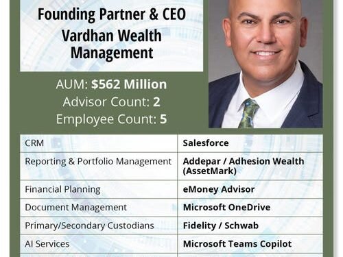 The Advantages of Being An Early WealthTech Adopter