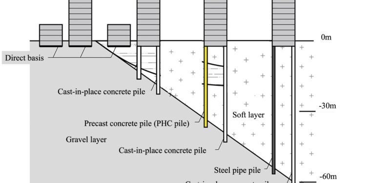 Towards better earthquake risk assessment with machine learning and geological survey data
