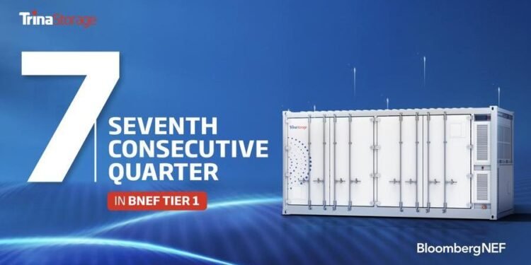 Trina Storage listed in BNEF Tier 1 ranking for the seventh consecutive quarter