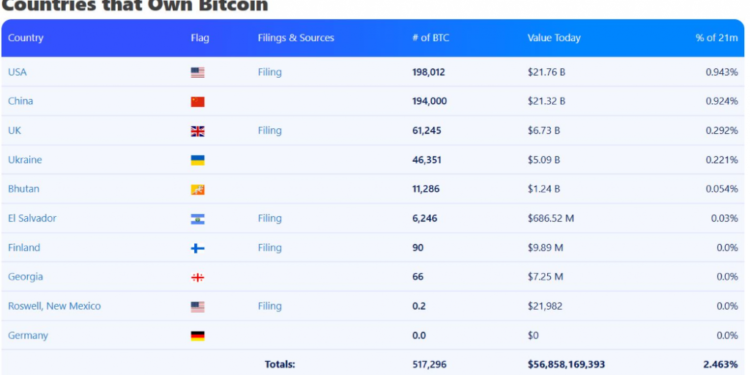UAE Joins Russia, India, Saudi in Crypto War on the Dollar