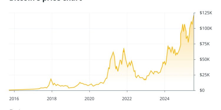 What Happens if Bitcoin Reaches $1 Million?