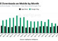 X’s declining Android app installs are hurting subscription revenue