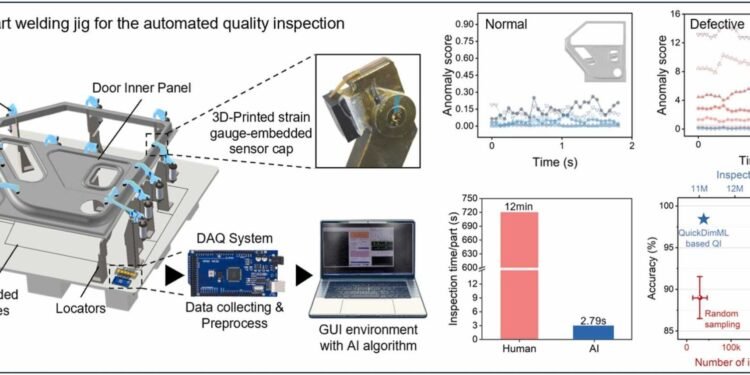 AI-driven smart jig can detect micro-level defects in just 2.79 seconds