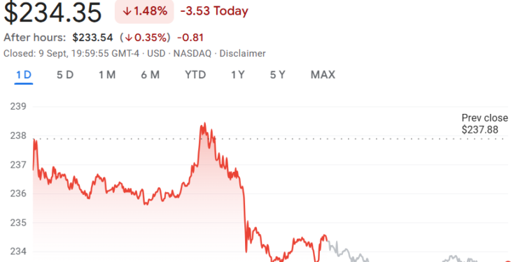 Apple Stock Falls After iPhone 17 Reveal