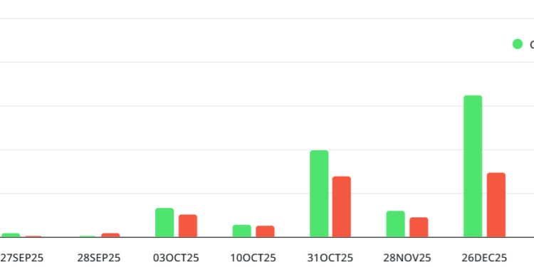 BTC Bulls Lead $22.6B Monthly Options Expiry, Is $120K Next?
