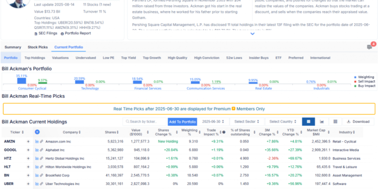 Bill Ackman Portfolio 2025: $6B AI Stock Bet