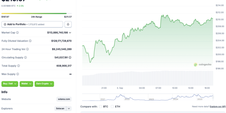 Breakout Could Push it to $220