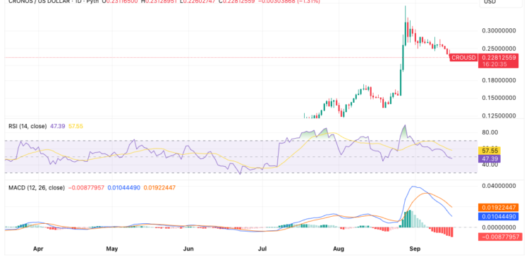 CRO price prediction 2025, 2026, 2027-2031