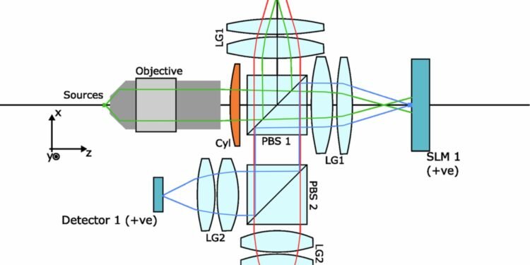 Can Microsoft’s analog optical computer be the answer to more energy-efficient AI and optimization tasks?