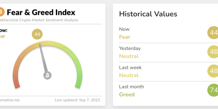 Crypto Sentiment Shifts To Fear As Altcoin Interest Wanes