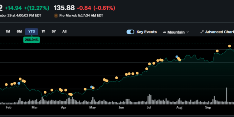 HOOD Stock Soars 12% on $4B Prediction Trades