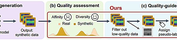 How to ensure high-quality synthetic wireless data when real-world data runs dry