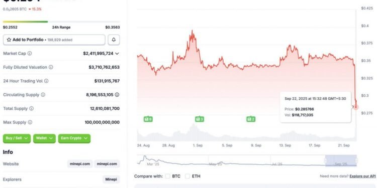 Is the PI Hype Gone?